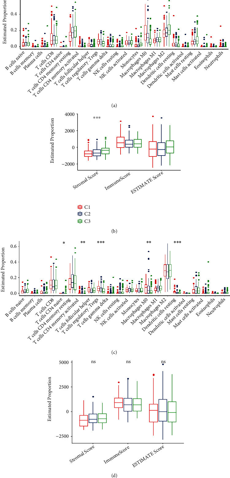 Classification of Signature-Based Phenotypes of Aging-Related Genes to Identify Prognostic and Immune Characteristics in HCC.