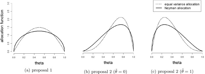 Statistical framework for fully register based population counts.