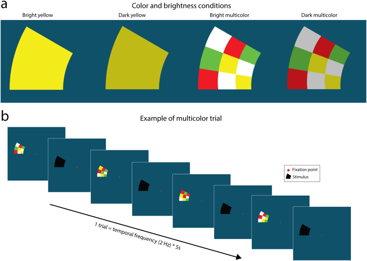 Effects of Stimulus Luminance, Stimulus Color and Intra-Stimulus Color Contrast on Visual Field Mapping in Neurologically Impaired Adults Using Flicker Pupil Perimetry.