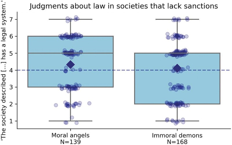 Law, Coercion and Folk Intuitions.