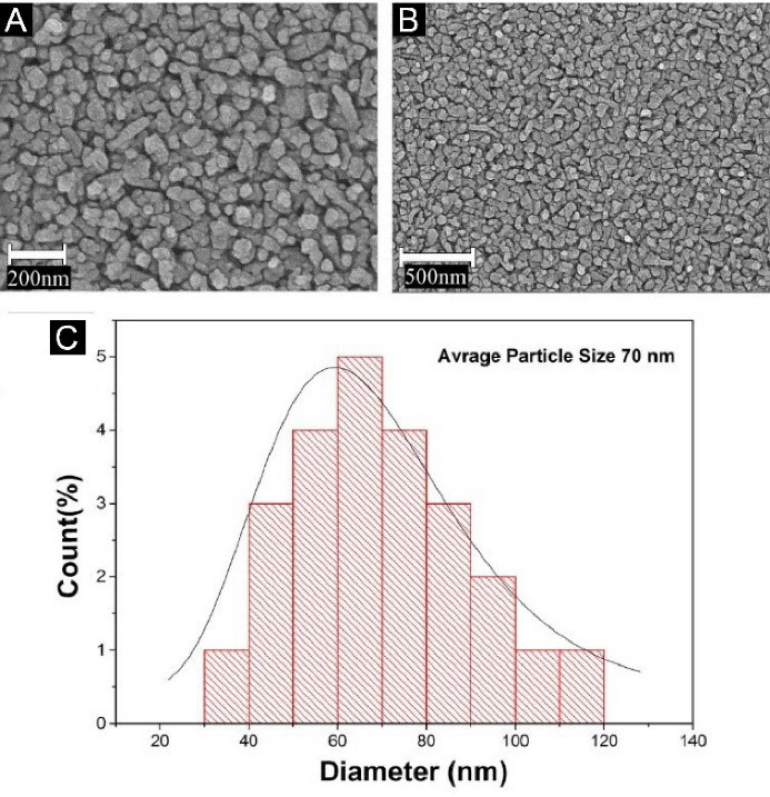 The impact of operational factors on degradation of formaldehyde as a human carcinogen using Ag<sub>3</sub> PO<sub>4</sub> /TiO<sub>2</sub> photocatalyst.