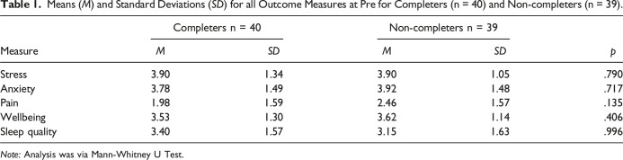 Evaluation of a Distance Reiki Program for Frontline Healthcare Workers' Health-Related Quality of Life During the COVID-19 Pandemic.