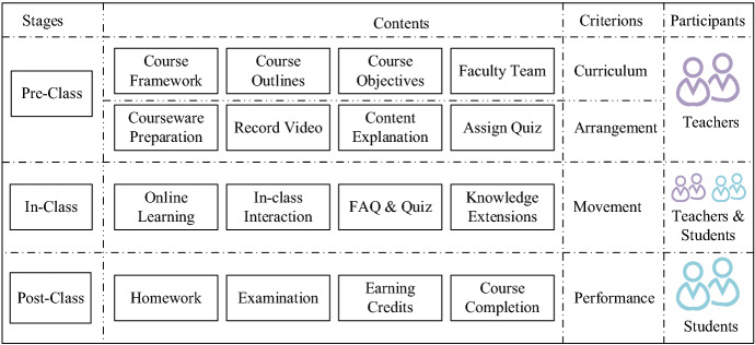 A Combined Weighting Based Large Scale Group Decision Making Framework for MOOC Group Recommendation.