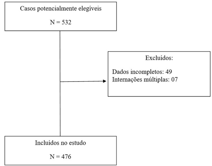 Influence of atherosclerosis risk factors on the anatomical distribution of peripheral arterial disease in patients with chronic limb-threatening ischemia: a cross-sectional study.