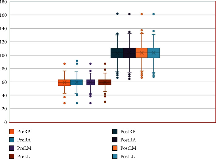 Evaluation of the Practice of Performing Abdominal CT Scan with Manually Administered Fixed Dose of Contrast in Achieving Adequate Hepatic Enhancement: An Institutional-Based Cross-Sectional Study.