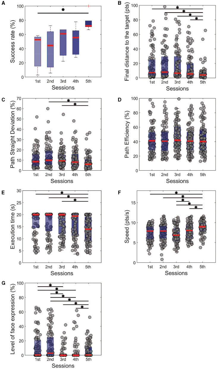 Human-machine interface for two-dimensional steering control with the auricular muscles.