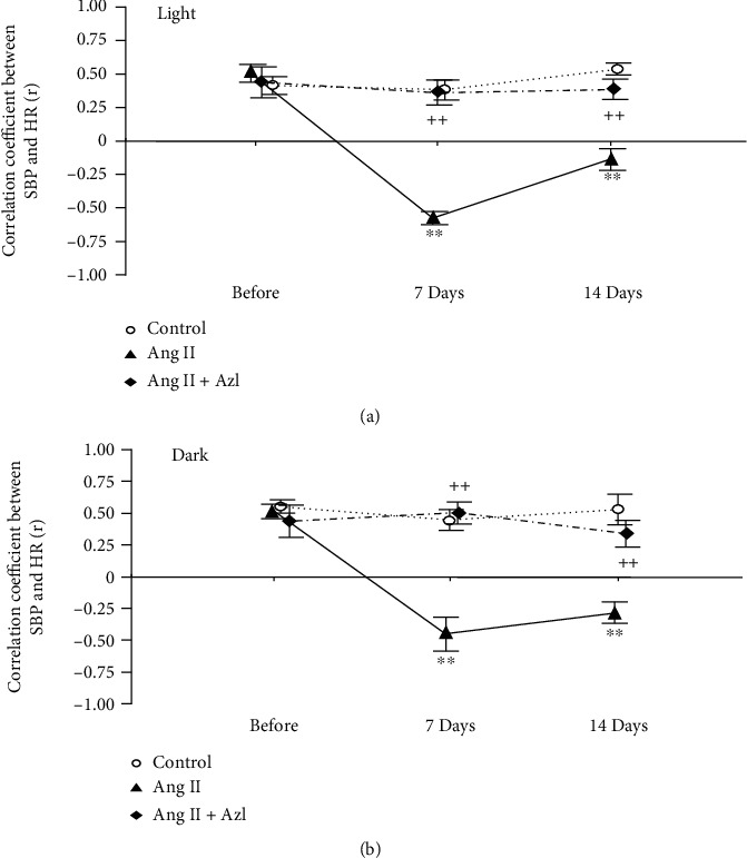 Analysis of Mechanisms for Increased Blood Pressure Variability in Rats Continuously Infused with Angiotensin II.