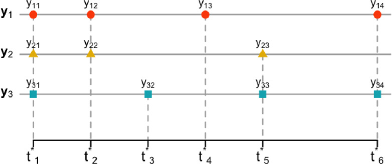 Bayesian Analysis of First-Order Markov Models for Autocorrelated Binary Responses.