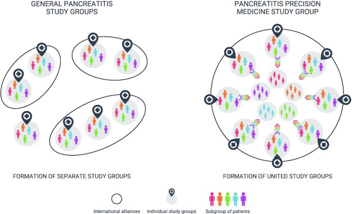 Precision Medicine in Pancreatitis: The Future of Acute Pancreatitis Care.