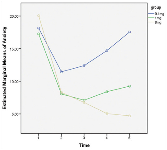 Anxiety treatment of methamphetamine-dependent patients with buprenorphine: A randomized, double-blind, clinical trial.