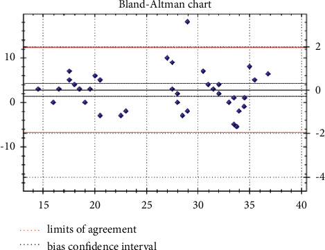 Evaluation of the MAScIR SARS-CoV-2 M Kit 2.0 on the SARS-CoV-2 Infection.