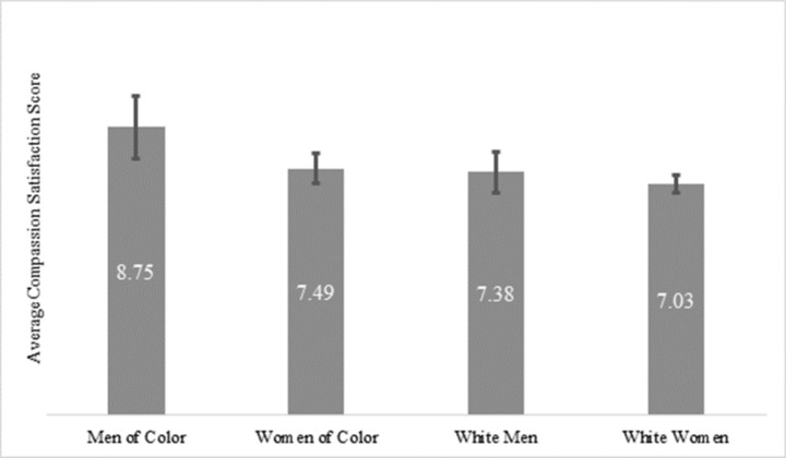 Youth Development Staff Experiences During the COVID-19 Pandemic: a Mixed Methods Study.