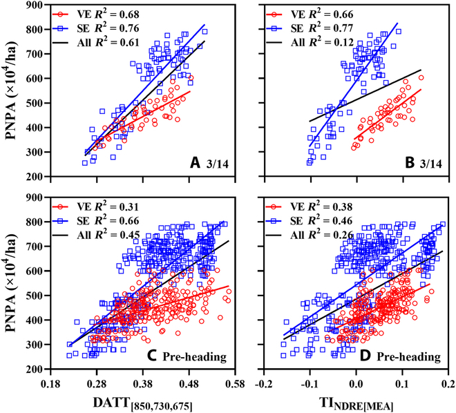 SPSI: A Novel Composite Index for Estimating Panicle Number in Winter Wheat before Heading from UAV Multispectral Imagery.