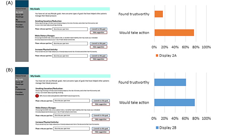 Patient-Facing Clinical Decision Support for High Blood Pressure Control: Patient Survey.