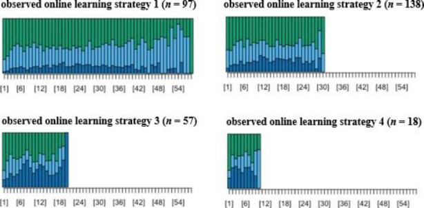 The relations between self-reported perceptions of learning environment, observational learning strategies, and academic outcome.