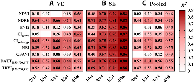 SPSI: A Novel Composite Index for Estimating Panicle Number in Winter Wheat before Heading from UAV Multispectral Imagery.