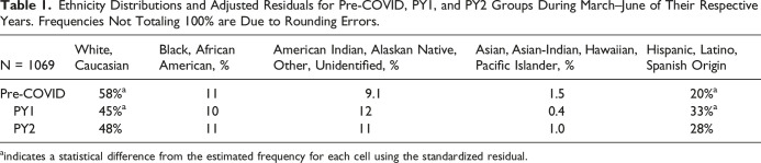 Effusion Prevalence at Tympanostomy During COVID-19: Follow-Up.