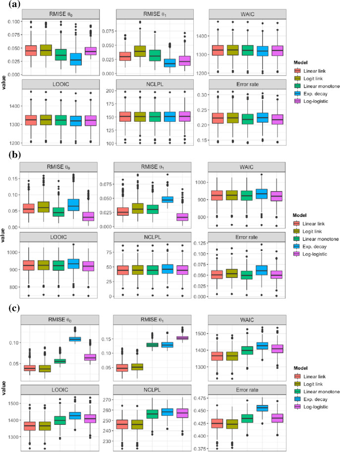 Bayesian Analysis of First-Order Markov Models for Autocorrelated Binary Responses.