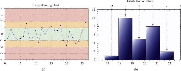 Evaluation of the MAScIR SARS-CoV-2 M Kit 2.0 on the SARS-CoV-2 Infection.