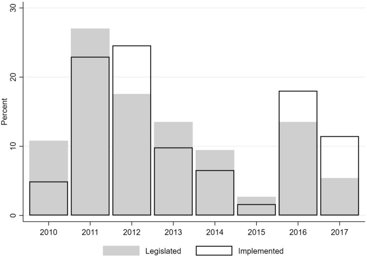 Retirement and Household Expenditure in Turbulent Times.