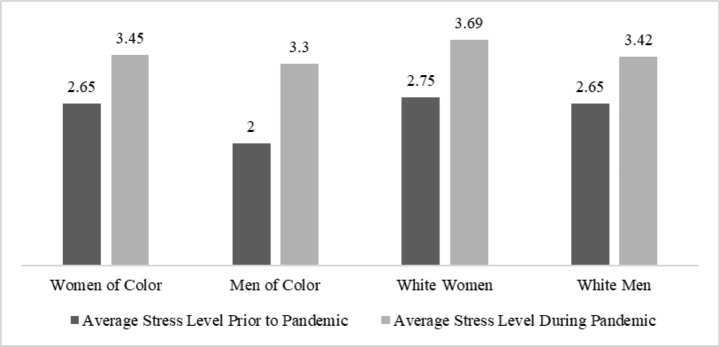 Youth Development Staff Experiences During the COVID-19 Pandemic: a Mixed Methods Study.