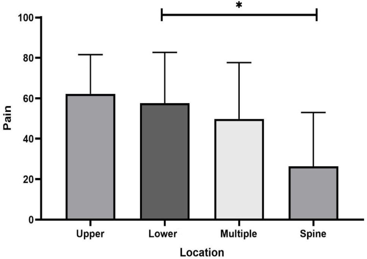 The Outcome of Orthopedics Treatment of Lombok Earthquake Victim 2018: A Cohort of One-Year Follow-Up Study-Lesson Learned After Lombok Earthquake.