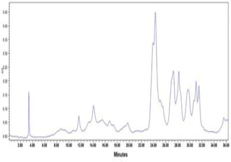 The effect of hydroalcoholic extract of <i>Cichorium intybus</i> leaf on aryl hydrocarbon receptor expression in the testis of Wistar rats exposed to cigarette smoke.