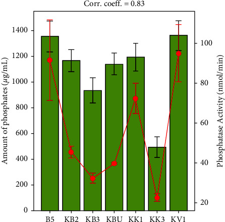 Molecular Characterization and Mineralizing Potential of Phosphorus Solubilizing Bacteria Colonizing Common Bean (<i>Phaseolus vulgaris</i> L.) Rhizosphere in Western Kenya.