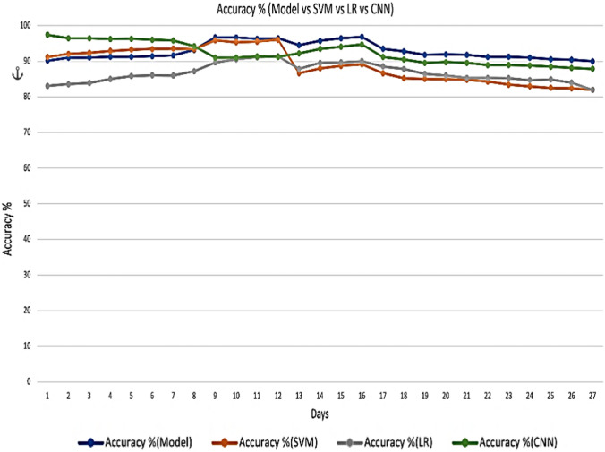 Machine learning-based diffusion model for prediction of coronavirus-19 outbreak.