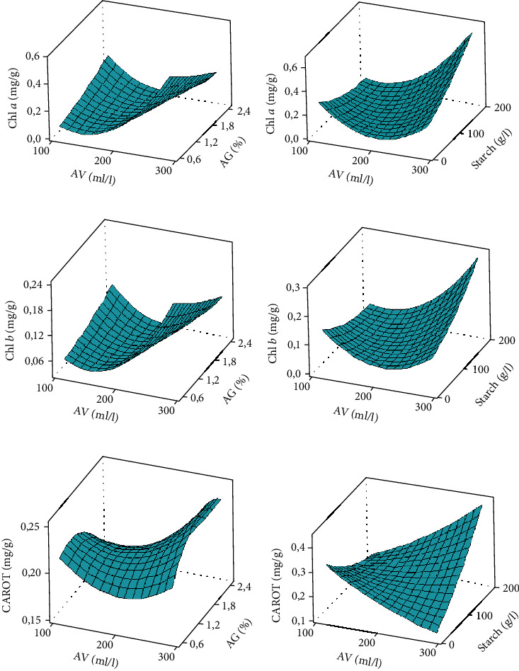 Edible Coating Formulated by Optimization from <i>Aloe vera</i>, Starch, and Arabic Gum Improved the Conservation of Banana (<i>Musa acuminata</i>) Fruits.