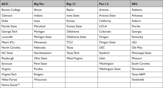 Decisions about College Football during Covid-19: An Ethical Analysis.