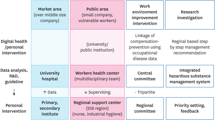 Problems and suggested improvement plans for occupational health service in Korea.