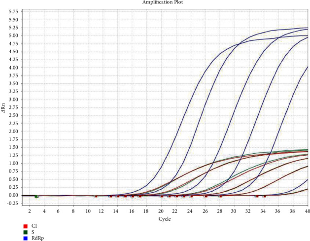 Evaluation of the MAScIR SARS-CoV-2 M Kit 2.0 on the SARS-CoV-2 Infection.