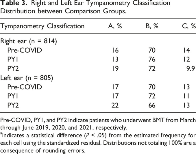 Effusion Prevalence at Tympanostomy During COVID-19: Follow-Up.