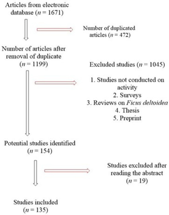 Crude extract of <i>Ficus deltoidea</i> Jack (FD) as a natural biological therapy.