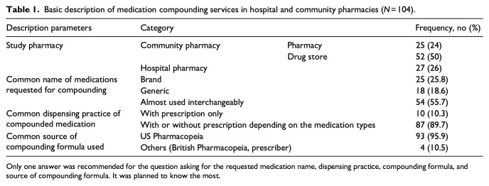 Extent and barriers to providing effective pharmaceutical compounding services in hospital and community pharmacies of a low-income country: Case of Southwest Ethiopia.