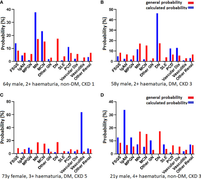 Causes of nephrotic syndrome in Sweden: The relevance of clinical presentation and demographics.