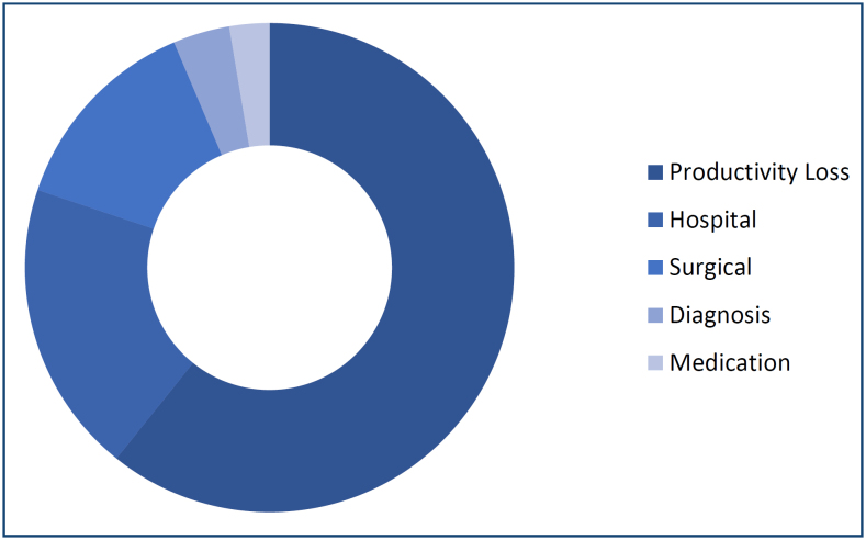 Osteoporosis and fracture risk assessment: improving outcomes in postmenopausal women.