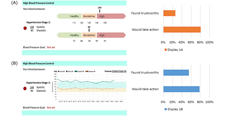 Patient-Facing Clinical Decision Support for High Blood Pressure Control: Patient Survey.