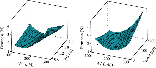 Edible Coating Formulated by Optimization from <i>Aloe vera</i>, Starch, and Arabic Gum Improved the Conservation of Banana (<i>Musa acuminata</i>) Fruits.