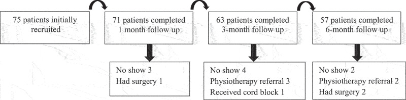 Short and long-term effectiveness of external shock wave therapy for chronic pelvic pain syndrome in men.