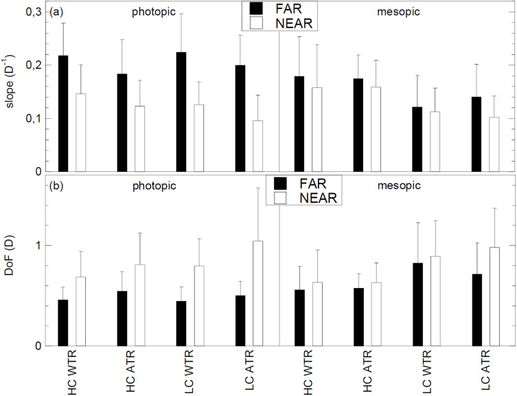 Effects of Lens-Induced Astigmatism at Near and Far Distances.