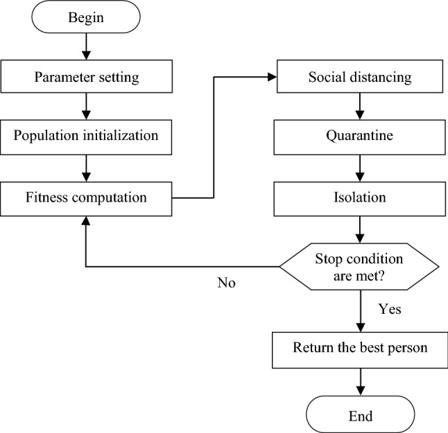 An intelligent approach to improve date palm crop yield and water productivity under different irrigation and climate scenarios