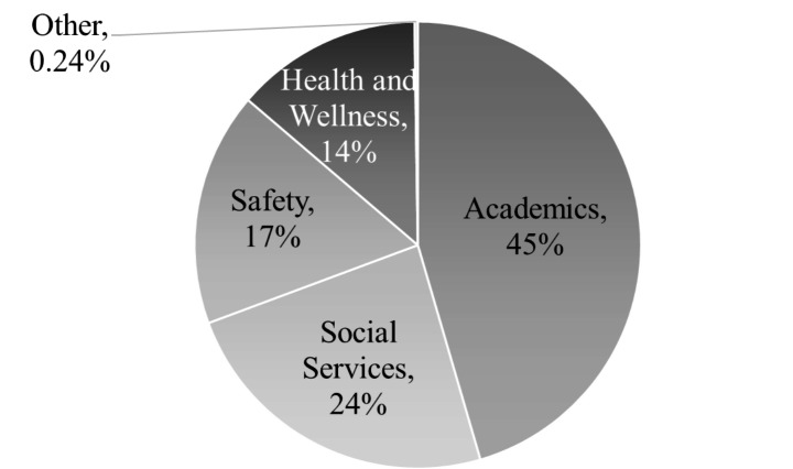 Youth Development Staff Experiences During the COVID-19 Pandemic: a Mixed Methods Study.