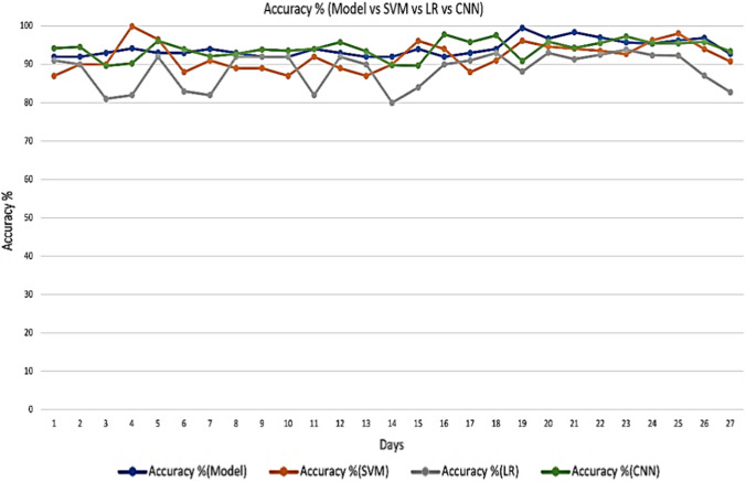 Machine learning-based diffusion model for prediction of coronavirus-19 outbreak.