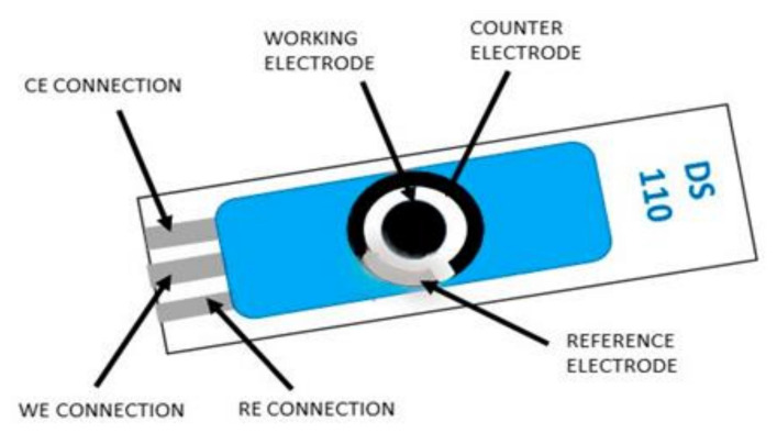 Towards miniaturized electrochemical sensors for monitoring of polychlorinated biphenyls.