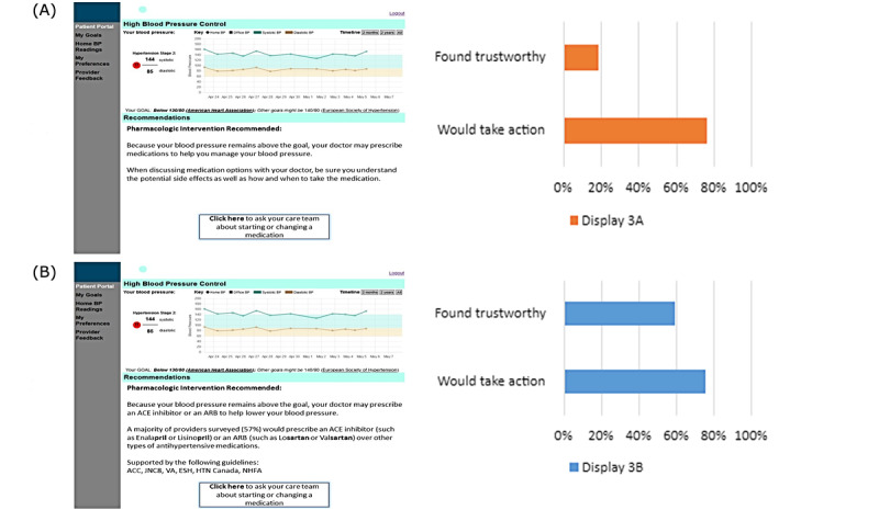 Patient-Facing Clinical Decision Support for High Blood Pressure Control: Patient Survey.