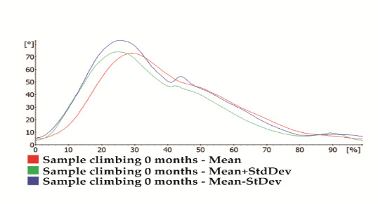 Research on the Influence of MUVON PLUS Treatment Upon the Biomechanical Behavior of the Human Osteoarthritic Knee.