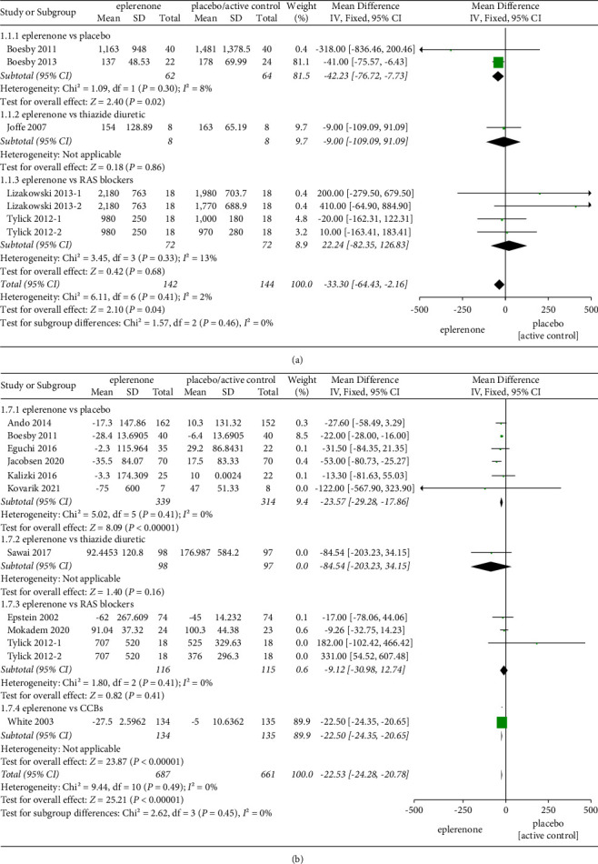 Efficacy and Safety of Eplerenone for Treating Chronic Kidney Disease: A Meta-Analysis.