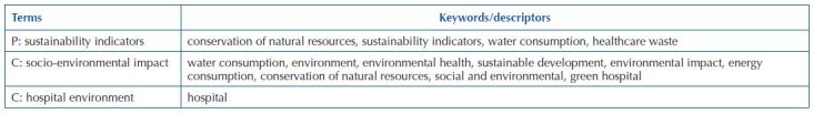 Hospital sustainability indicators and reduction of socio-environmental impacts: a scoping review.